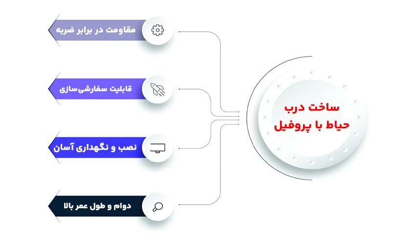 ساخت درب حیاط با پروفیل