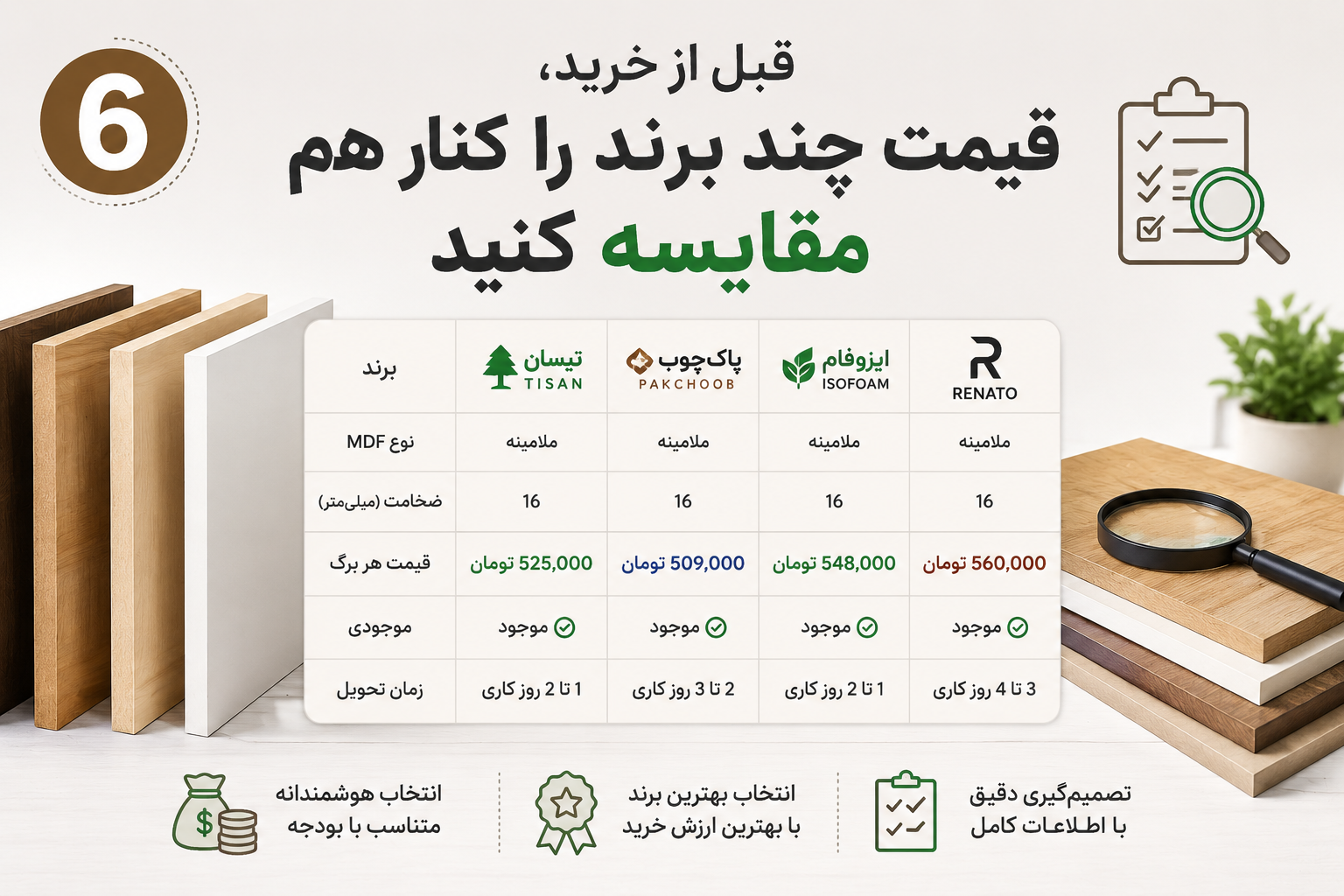 مقایسه برندها