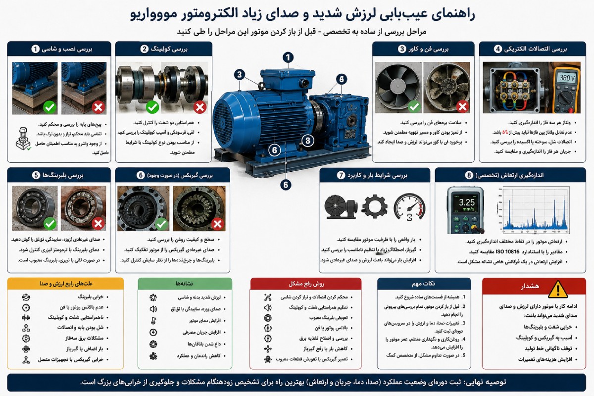 علت لرزش شدید و صدای زیاد الکتروموتور موتوواریو و روش رفع آن
